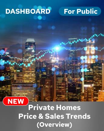 Private Residential Price and Sales Volume Overview